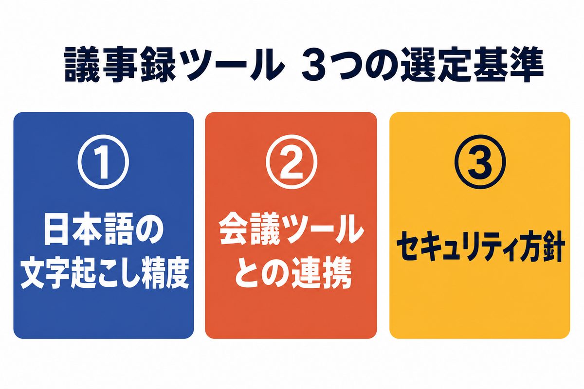 議事録ツール 3つの選定基準