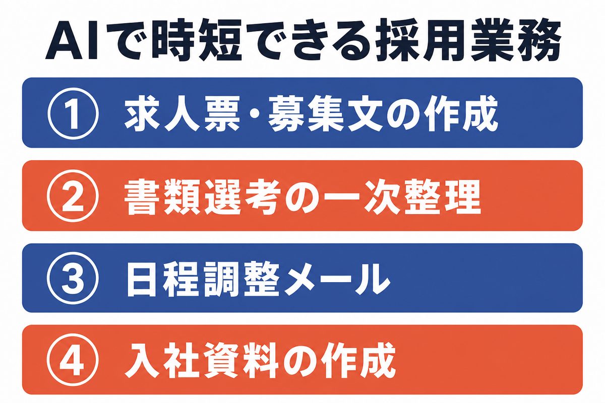 AIで時短できる採用業務