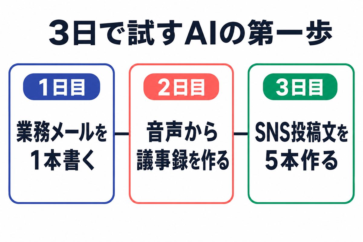 3日で試すAIの第一歩