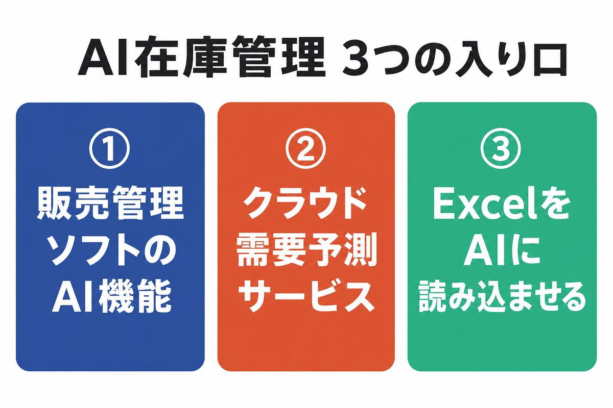 AI在庫管理 3つの入り口