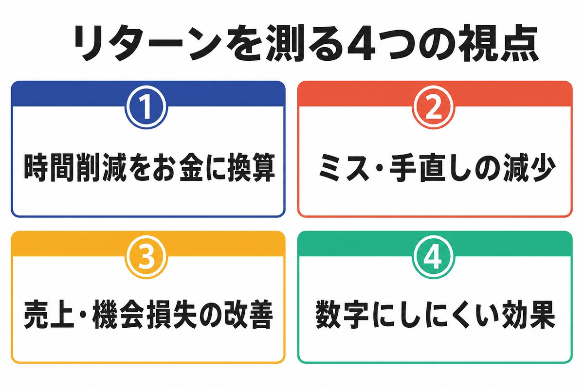 AI導入のリターン 4つの視点