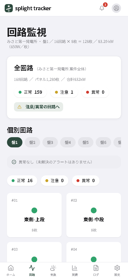 splight tracker アプリ画面：回路監視。全回路の集計と、盤ごとの個別回路の一覧