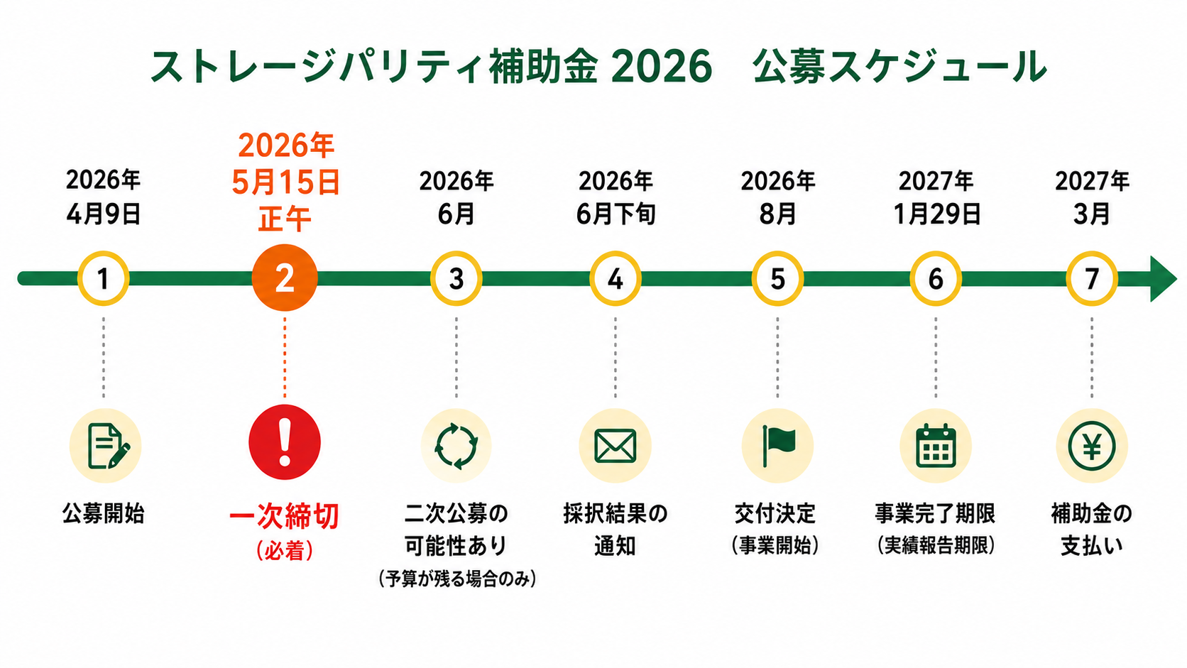 ストレージパリティ補助金 公募スケジュール 2026年度