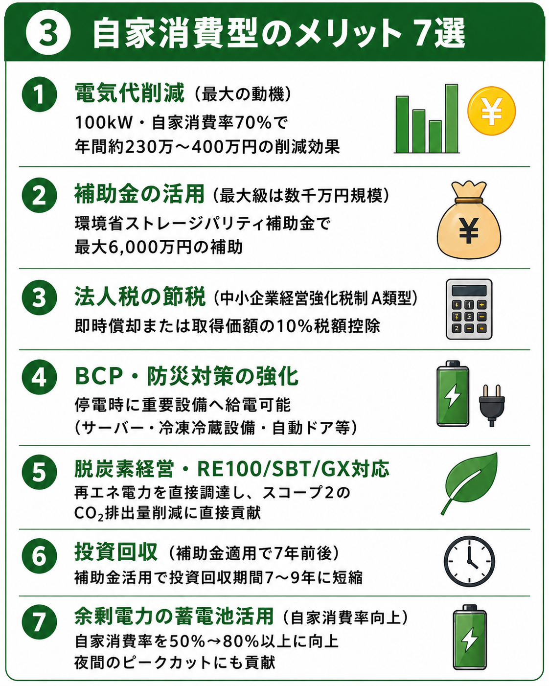 自家消費型太陽光発電 解説図03