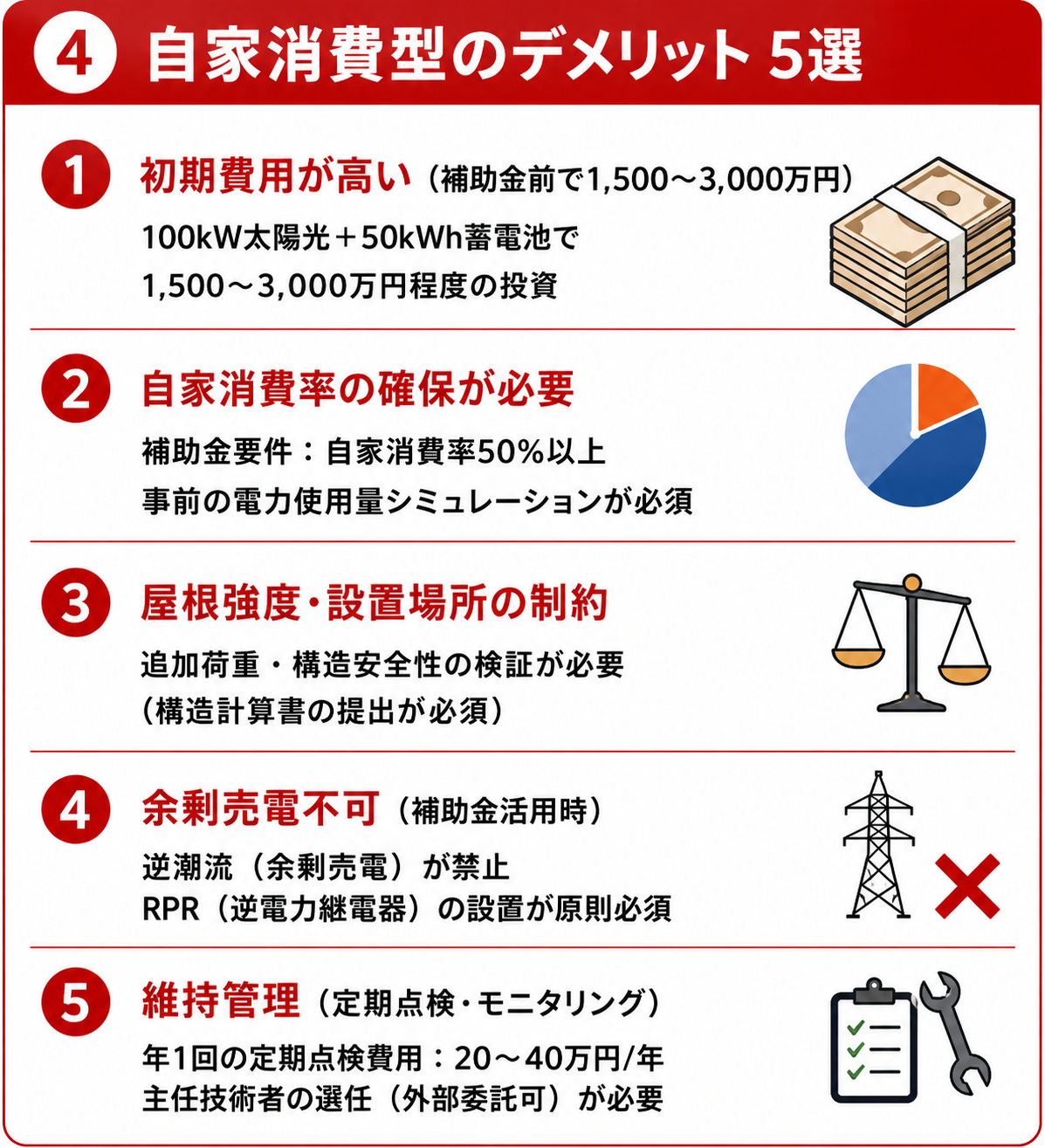 自家消費型太陽光発電 解説図04