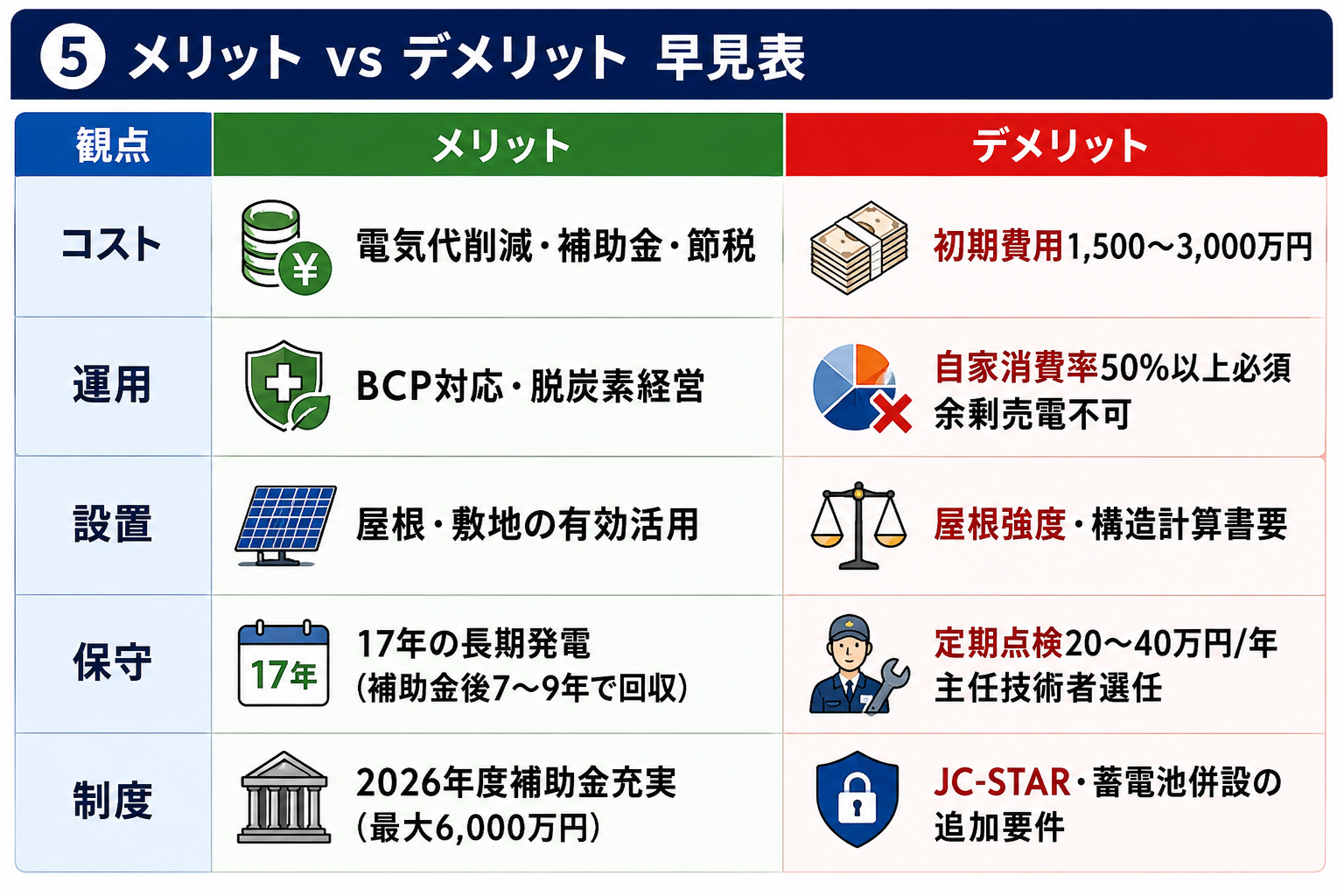 自家消費型太陽光発電 解説図05