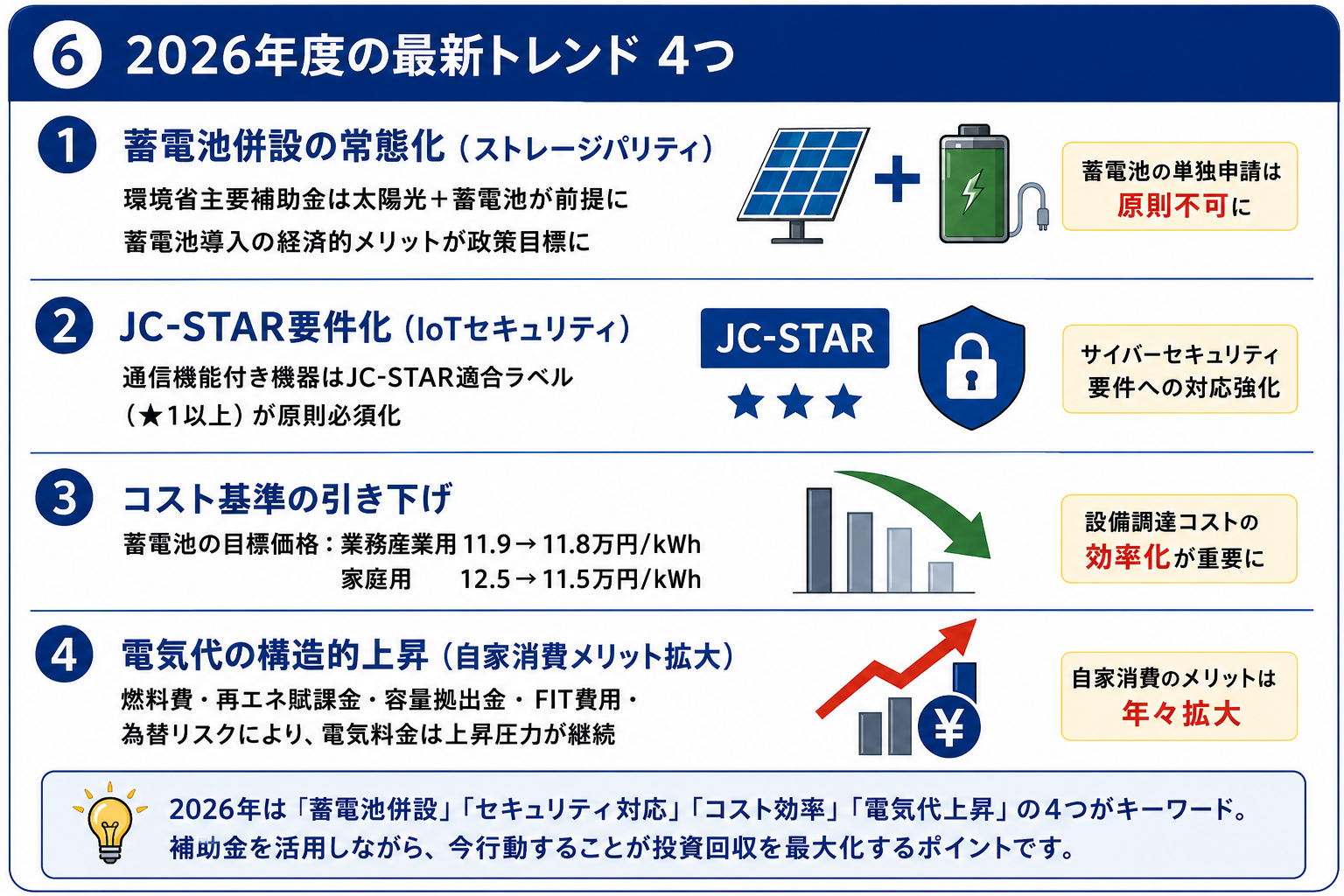 自家消費型太陽光発電 解説図06