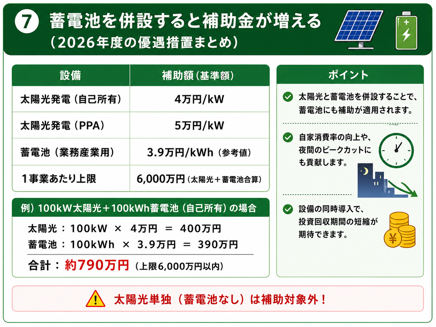 自家消費型太陽光発電 解説図07