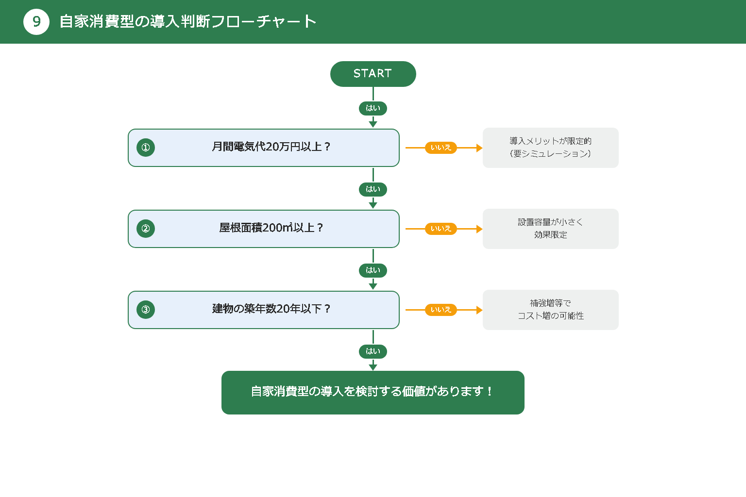 自家消費型太陽光発電 解説図09