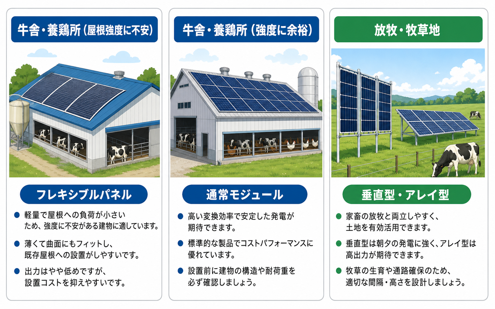 畜産施設の3つの設置パターン比較図