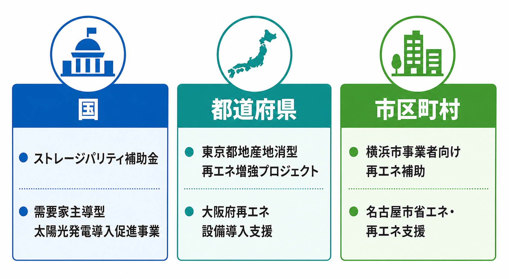 補助金制度の段階別解説図