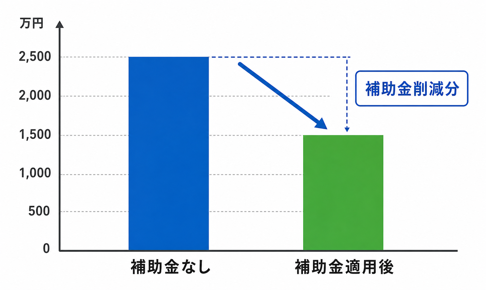 導入コスト比較表