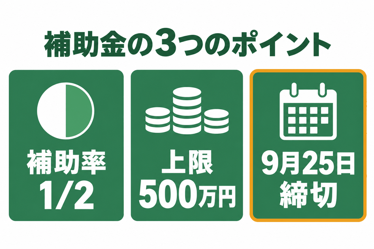 広島県 省エネ設備等導入支援補助金の3つのポイント(補助率1/2・上限500万円・9月25日締切)