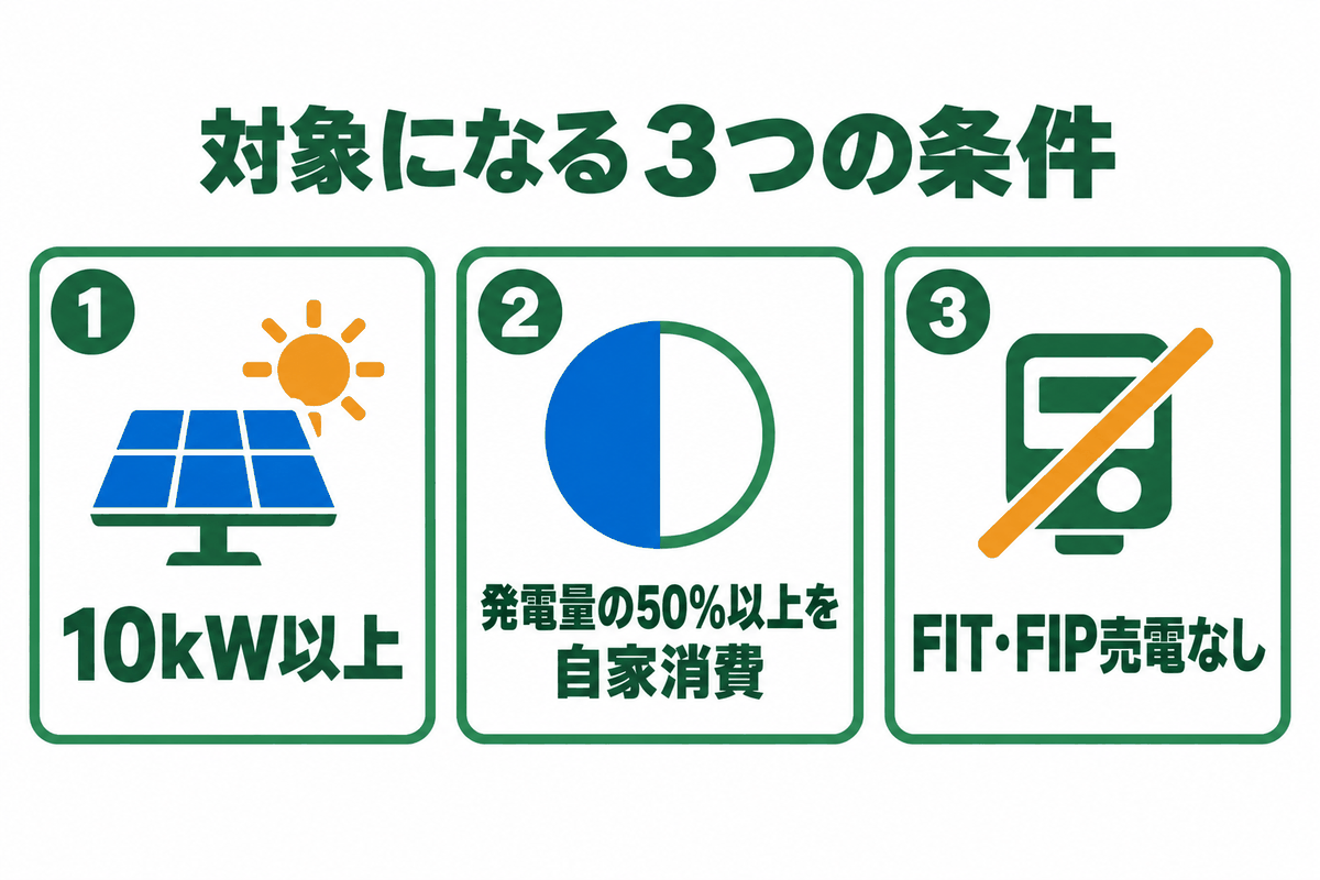 太陽光発電が補助対象になる3つの条件