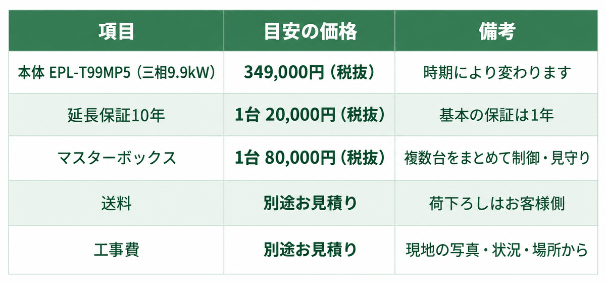 EPL-T99MP5 に入れ替えるときの費用の目安の表。本体 349,000円（税抜）は時期により変わる。延長保証10年は1台 20,000円（税抜）。マスターボックスは1台 80,000円（税抜）。送料と工事費は別途お見積り。